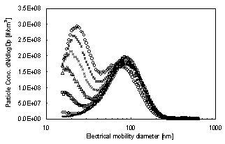 bimodal.gif (3569 Byte)